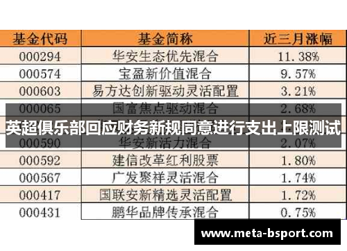 英超俱乐部回应财务新规同意进行支出上限测试
